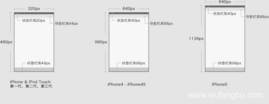 手機(jī)端網(wǎng)頁(yè)設(shè)計(jì)尺寸,手機(jī)端網(wǎng)頁(yè)設(shè)計(jì)圖片尺寸